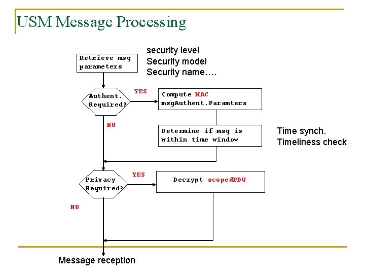 USM Message Processing security level Security model Security name…. Retrieve msg parameters Authent. Required?