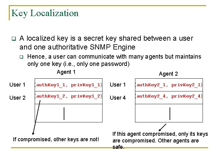 Key Localization q A localized key is a secret key shared between a user
