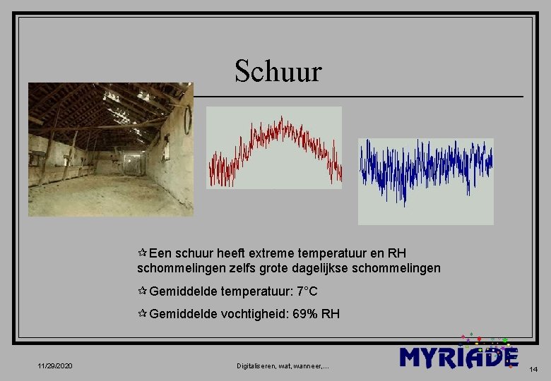Schuur ¶Een schuur heeft extreme temperatuur en RH schommelingen zelfs grote dagelijkse schommelingen ¶Gemiddelde