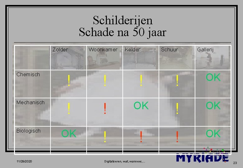 Schilderijen Schade na 50 jaar Zolder Chemisch Mechanisch Biologisch 11/29/2020 ! ! OK Woonkamer