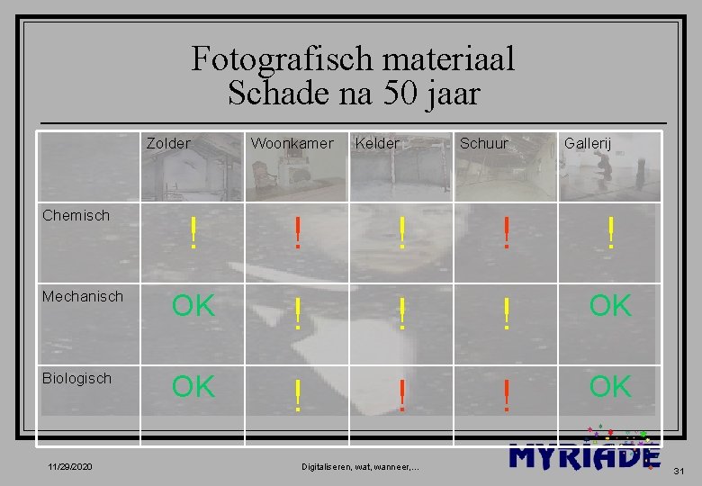 Fotografisch materiaal Schade na 50 jaar Zolder Chemisch ! Mechanisch OK Biologisch OK 11/29/2020