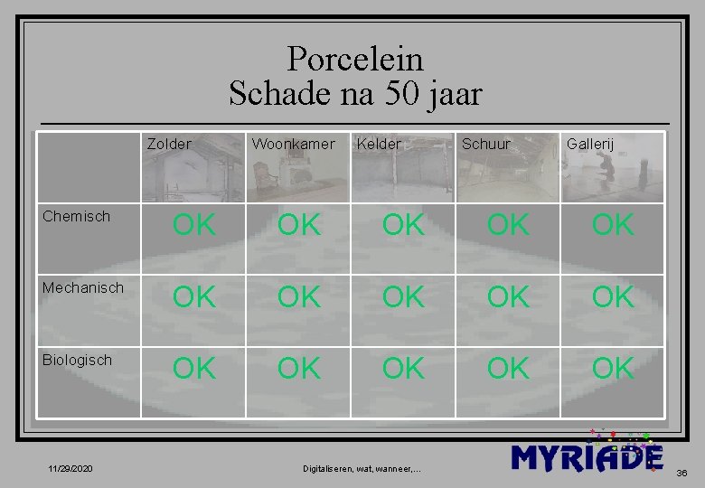 Porcelein Schade na 50 jaar Zolder Woonkamer Kelder Schuur Gallerij Chemisch OK OK OK