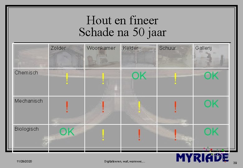 Hout en fineer Schade na 50 jaar Zolder Chemisch Mechanisch Biologisch 11/29/2020 ! !