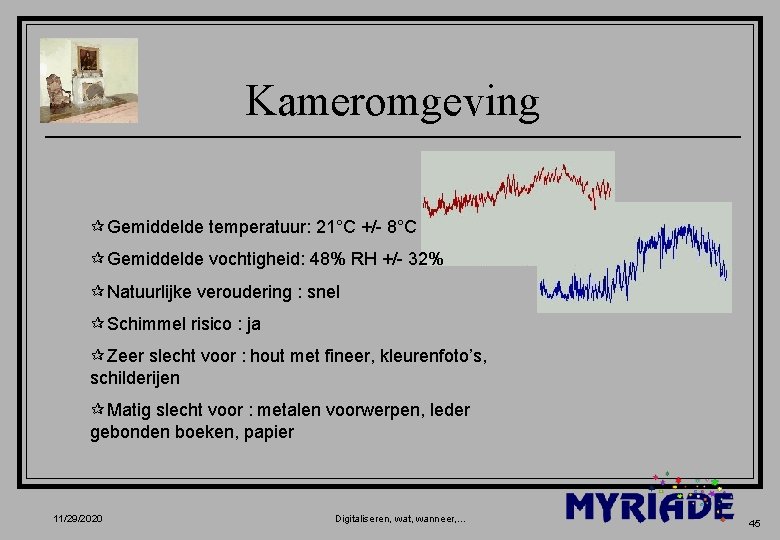 Kameromgeving ¶Gemiddelde temperatuur: 21°C +/- 8°C ¶Gemiddelde vochtigheid: 48% RH +/- 32% ¶Natuurlijke veroudering