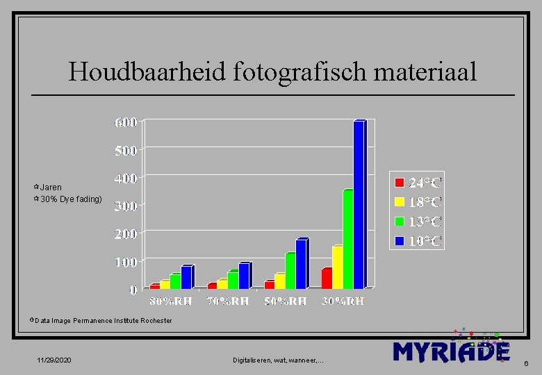 Houdbaarheid fotografisch materiaal ¶Jaren ¶ 30% Dye fading) ¶Data Image Permanence Institute Rochester 11/29/2020