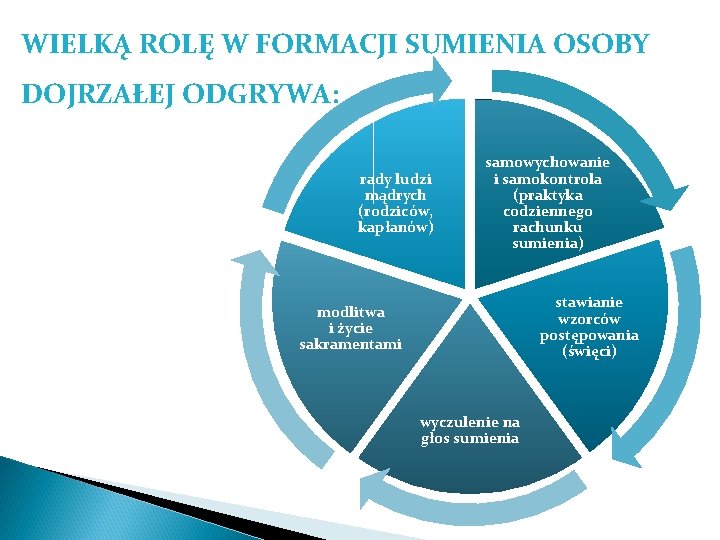 WIELKĄ ROLĘ W FORMACJI SUMIENIA OSOBY DOJRZAŁEJ ODGRYWA: rady ludzi mądrych (rodziców, kapłanów) samowychowanie