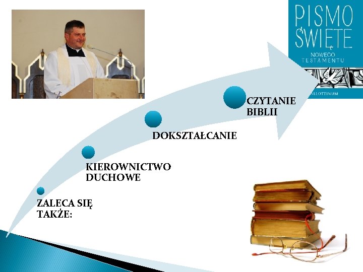 CZYTANIE BIBLII DOKSZTAŁCANIE KIEROWNICTWO DUCHOWE ZALECA SIĘ TAKŻE: 