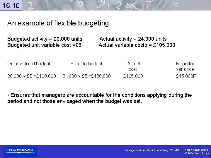 16. 10 An example of flexible budgeting Budgeted activity = 20, 000 units Budgeted