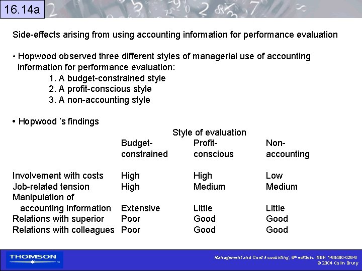 16. 14 a Side-effects arising from using accounting information for performance evaluation • Hopwood