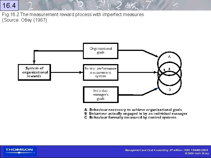 16. 4 Fig. 16. 2 The measurement reward process with imperfect measures (Source: Otley