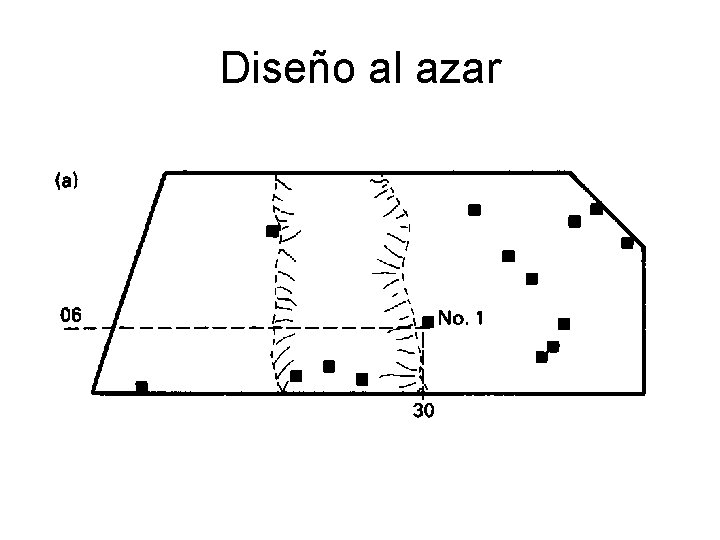 Diseño al azar 