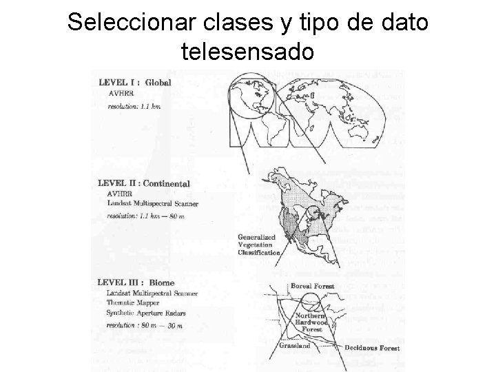 Seleccionar clases y tipo de dato telesensado 