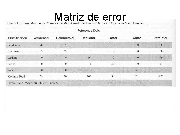 Matriz de error 