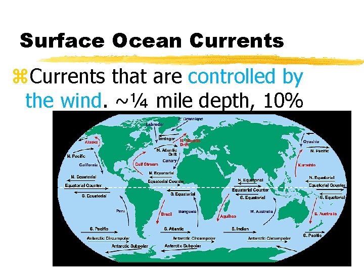 Surface Ocean Currents z. Currents that are controlled by the wind. ~¼ mile depth,