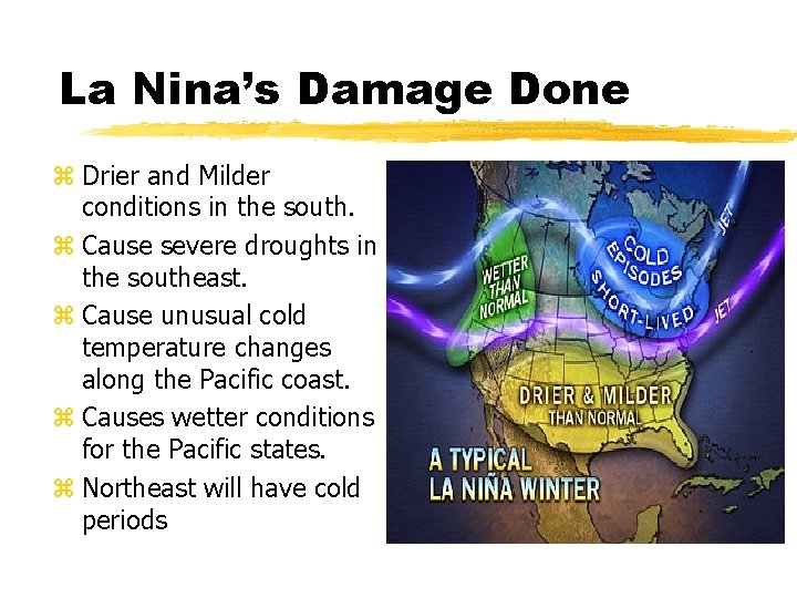 La Nina’s Damage Done z Drier and Milder conditions in the south. z Cause