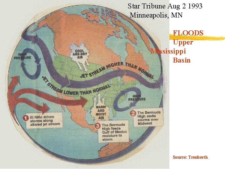Star Tribune Aug 2 1993 Minneapolis, MN FLOODS Upper Mississippi Basin Source: Trenberth 