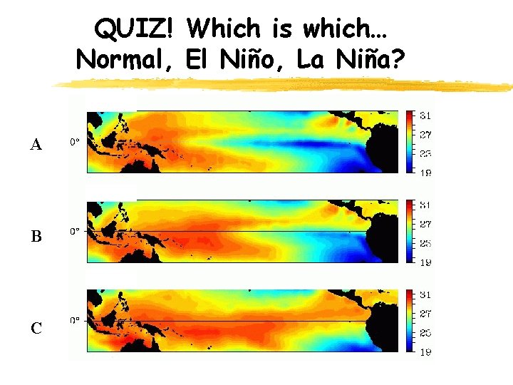 QUIZ! Which is which… Normal, El Niño, La Niña? A B C 