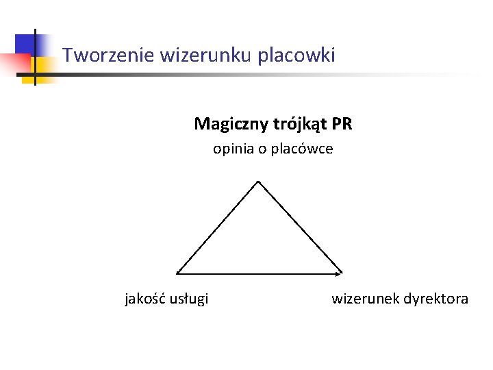 Tworzenie wizerunku placowki Magiczny trójkąt PR opinia o placówce jakość usługi wizerunek dyrektora Tworzenie wizerunku placowki Magiczny trójkąt PR opinia o placówce jakość usługi wizerunek dyrektora