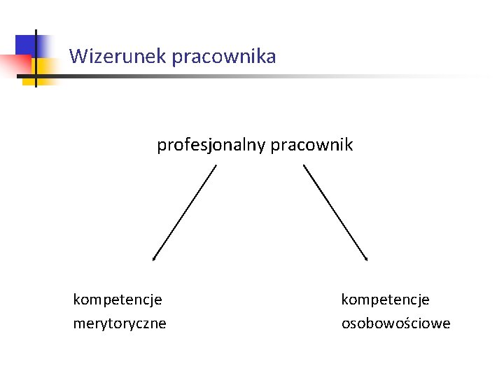 Wizerunek pracownika profesjonalny pracownik kompetencje merytoryczne kompetencje osobowościowe 