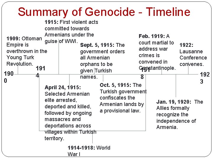 Summary of Genocide - Timeline 1915: First violent acts committed towards Armenians under the