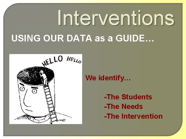 Interventions USING OUR DATA as a GUIDE… We identify… -The Students -The Needs -The