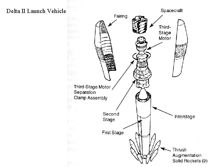 Delta II Launch Vehicle 