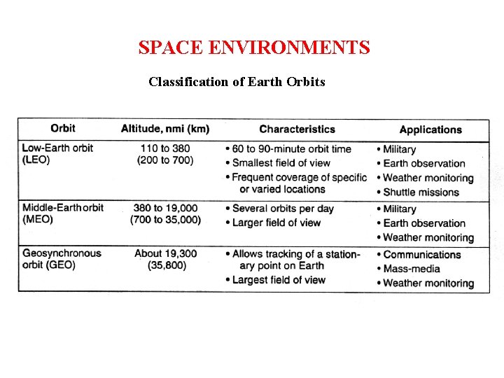 SPACE ENVIRONMENTS Classification of Earth Orbits 