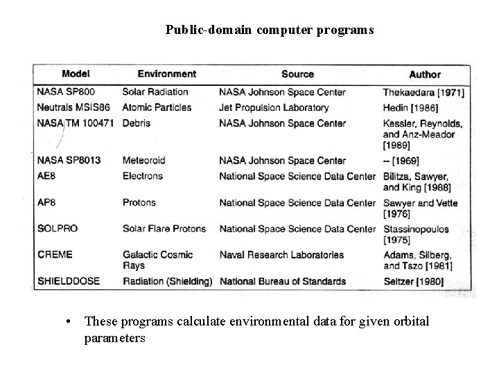Public-domain computer programs • These programs calculate environmental data for given orbital parameters 