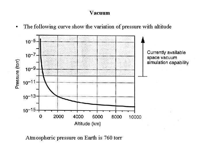 Vacuum • The following curve show the variation of pressure with altitude Atmospheric pressure