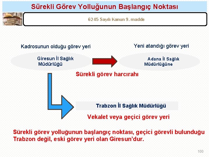 Sürekli Görev Yolluğunun Başlangıç Noktası 6245 Sayılı Kanun 9. madde Kadrosunun olduğu görev yeri