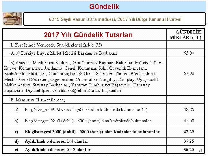 Gündelik 6245 Sayılı Kanun 33/a maddesi; 2017 Yılı Bütçe Kanunu H Cetveli 2017 Yılı