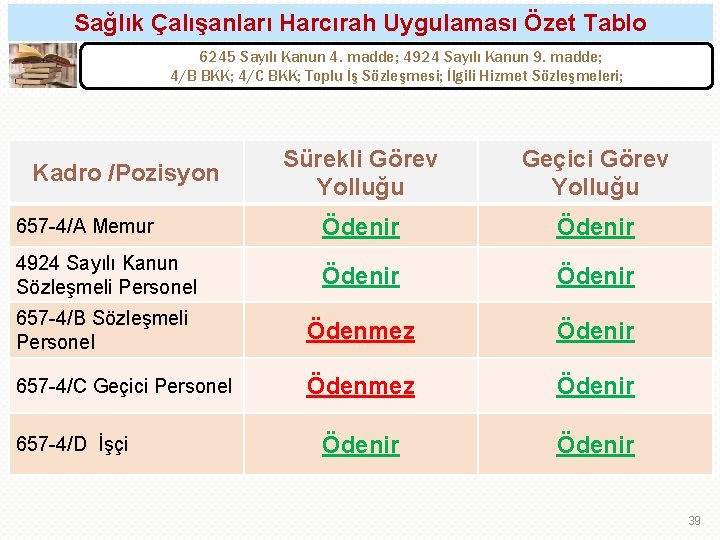 Sağlık Çalışanları Harcırah Uygulaması Özet Tablo 6245 Sayılı Kanun 4. madde; 4924 Sayılı Kanun