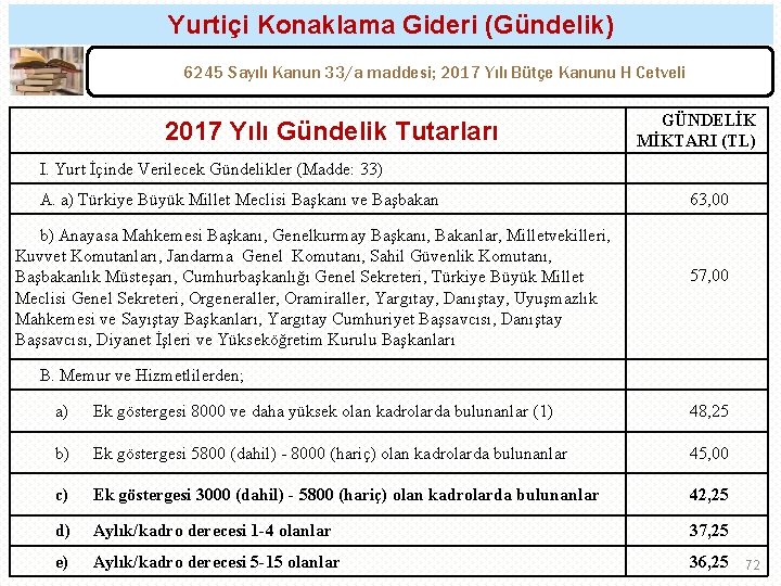 Yurtiçi Konaklama Gideri (Gündelik) 6245 Sayılı Kanun 33/a maddesi; 2017 Yılı Bütçe Kanunu H