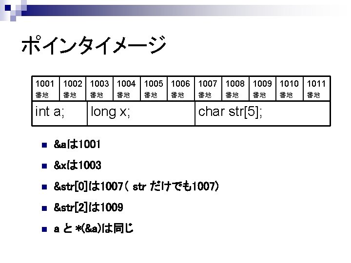 ポインタイメージ 1001 1002 1003 1004 1005 1006 1007 1008 1009 1010 1011 番地 番地