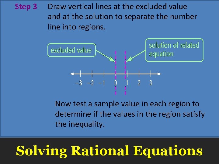 Step 3 Draw vertical lines at the excluded value and at the solution to