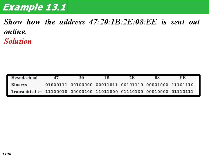 Example 13. 1 Show the address 47: 20: 1 B: 2 E: 08: EE