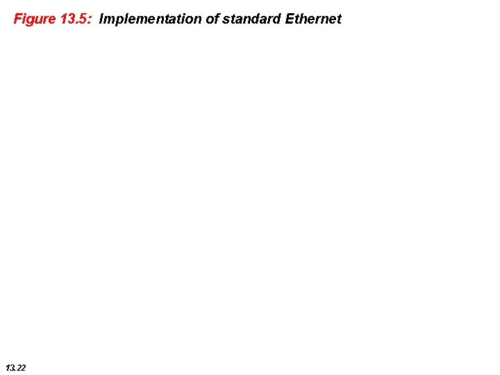 Figure 13. 5: Implementation of standard Ethernet 13. 22 