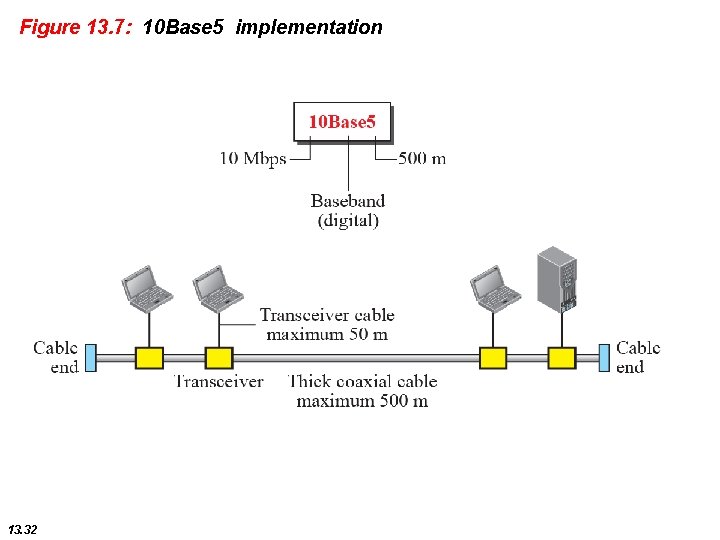 Figure 13. 7: 10 Base 5 implementation 13. 32 