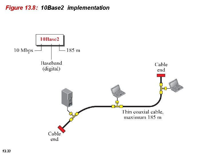 Figure 13. 8: 10 Base 2 implementation 13. 33 