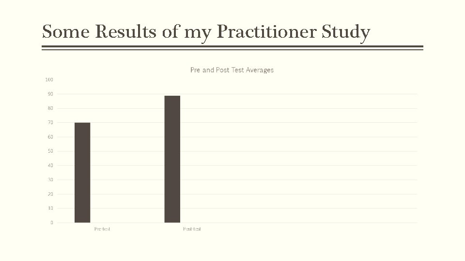 Some Results of my Practitioner Study 