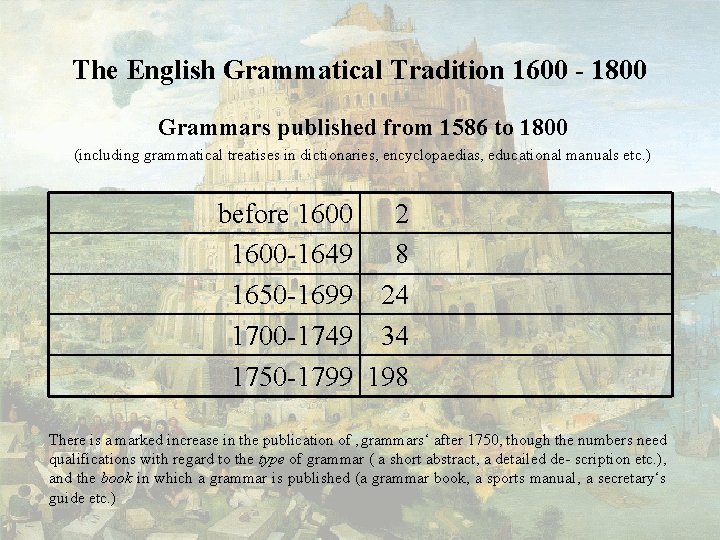 The English Grammatical Tradition 1600 1800 Grammars published from 1586 to 1800 (including grammatical