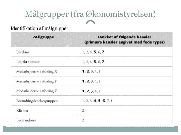 Målgrupper (fra Økonomistyrelsen) 