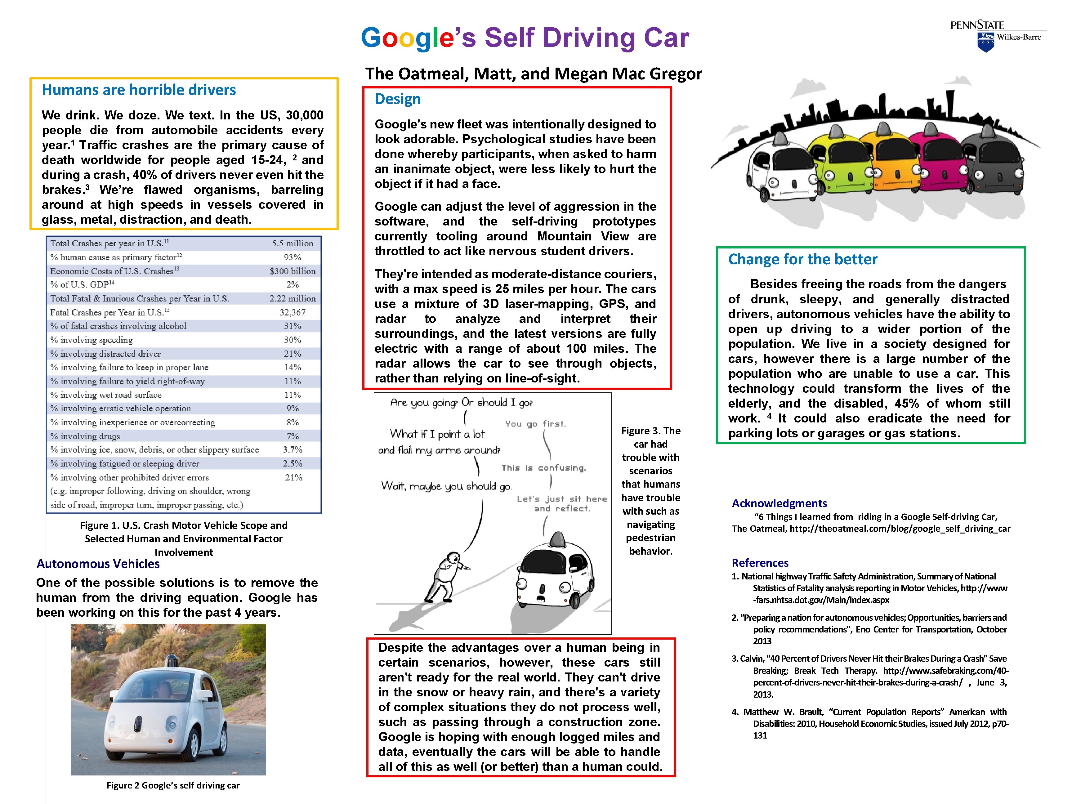 Google’s Self Driving Car Humans are horrible drivers We drink. We doze. We text.