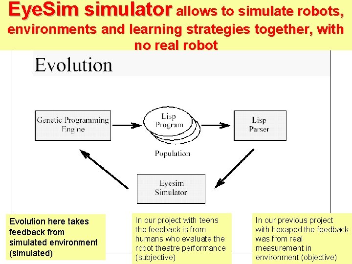 Eye. Sim simulator allows to simulate robots, environments and learning strategies together, with no