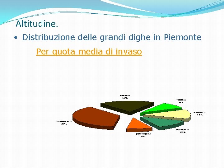 Altitudine. • Distribuzione delle grandi dighe in Piemonte Per quota media di invaso 