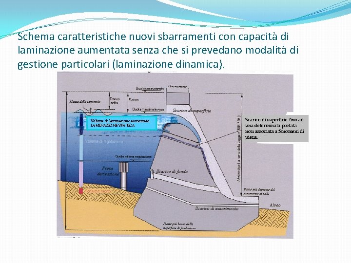 Schema caratteristiche nuovi sbarramenti con capacità di laminazione aumentata senza che si prevedano modalità