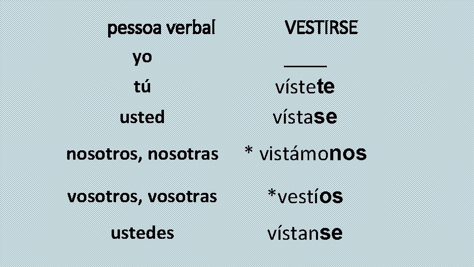 pessoa verbal yo VESTIRSE usted ____ vístete vístase nosotros, nosotras * vistámonos vosotros, vosotras