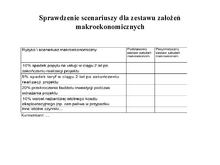 Sprawdzenie scenariuszy dla zestawu założeń makroekonomicznych 