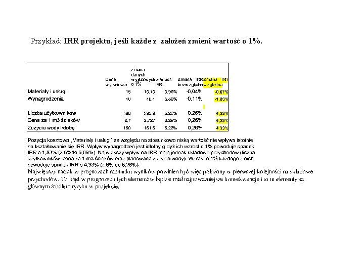 Przykład: IRR projektu, jeśli każde z założeń zmieni wartość o 1%. 