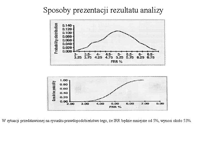 Sposoby prezentacji rezultatu analizy W sytuacji przedstawionej na rysunku prawdopodobieństwo tego, że IRR będzie